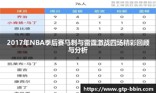 2017年NBA季后赛马刺与雷霆激战四场精彩回顾与分析